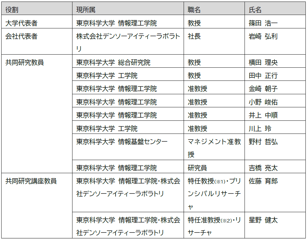 共同研究講座